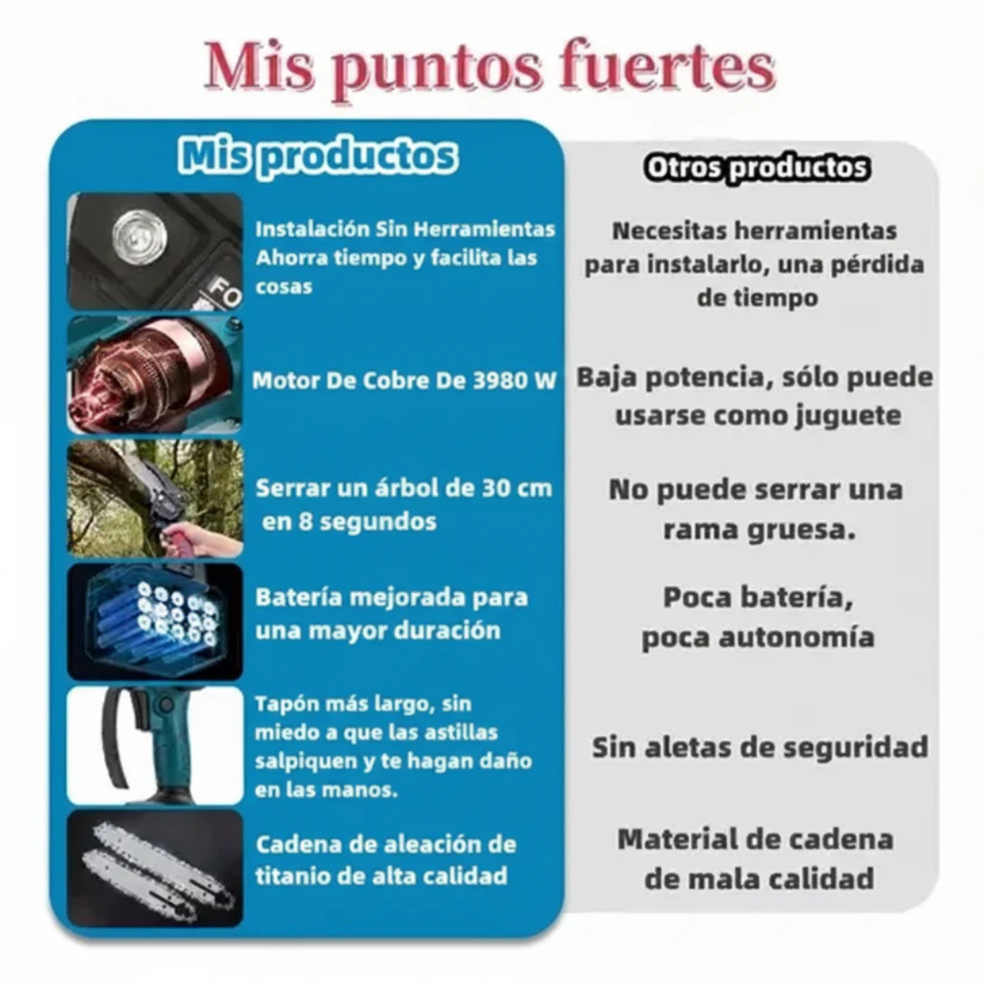 Mini motosierra portátil MegaForce® - 2 baterías + maletín de regalo - ¡¡¡SÓLO A LAS 23:59!!!