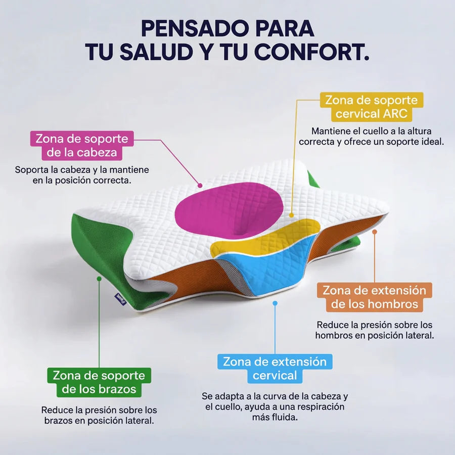 Almohada Cervical Ergonómica