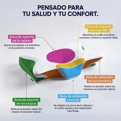 Almohada Cervical Ergonómica